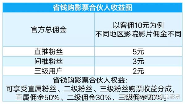 电影票预定app开发怎么做?开发一套多少钱? 第2张 电影票预定app开发怎么做?开发一套多少钱? 第2张