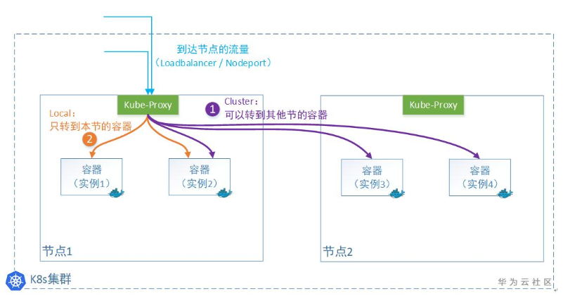 如何在负载均衡架构中准确获取客户端的真实IP地址? 第2张 如何在负载均衡架构中准确获取客户端的真实IP地址? 第2张