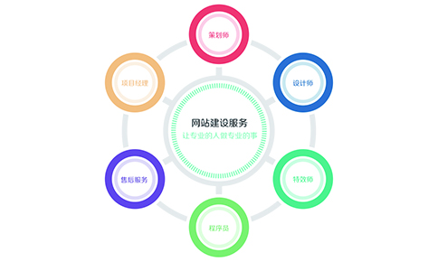网站建设开发项目分类是什么,网站建设开发 第1张 网站建设开发项目分类是什么,网站建设开发 第1张