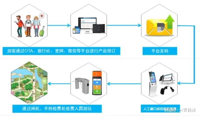 实时景区导航系统开发,如何提升游客体验与景区管理效率? 第1张 实时景区导航系统开发,如何提升游客体验与景区管理效率? 第1张