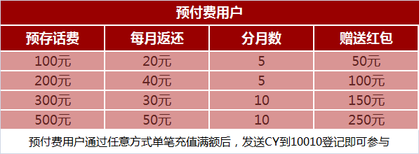 Virtono 3周年庆,老用户专属充值返现福利如何领取? 第1张 Virtono 3周年庆,老用户专属充值返现福利如何领取? 第1张