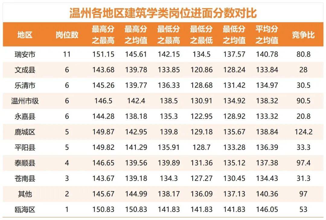 温州开发小程序排名,温州小程序开发公司哪家好 第2张 温州开发小程序排名,温州小程序开发公司哪家好 第2张