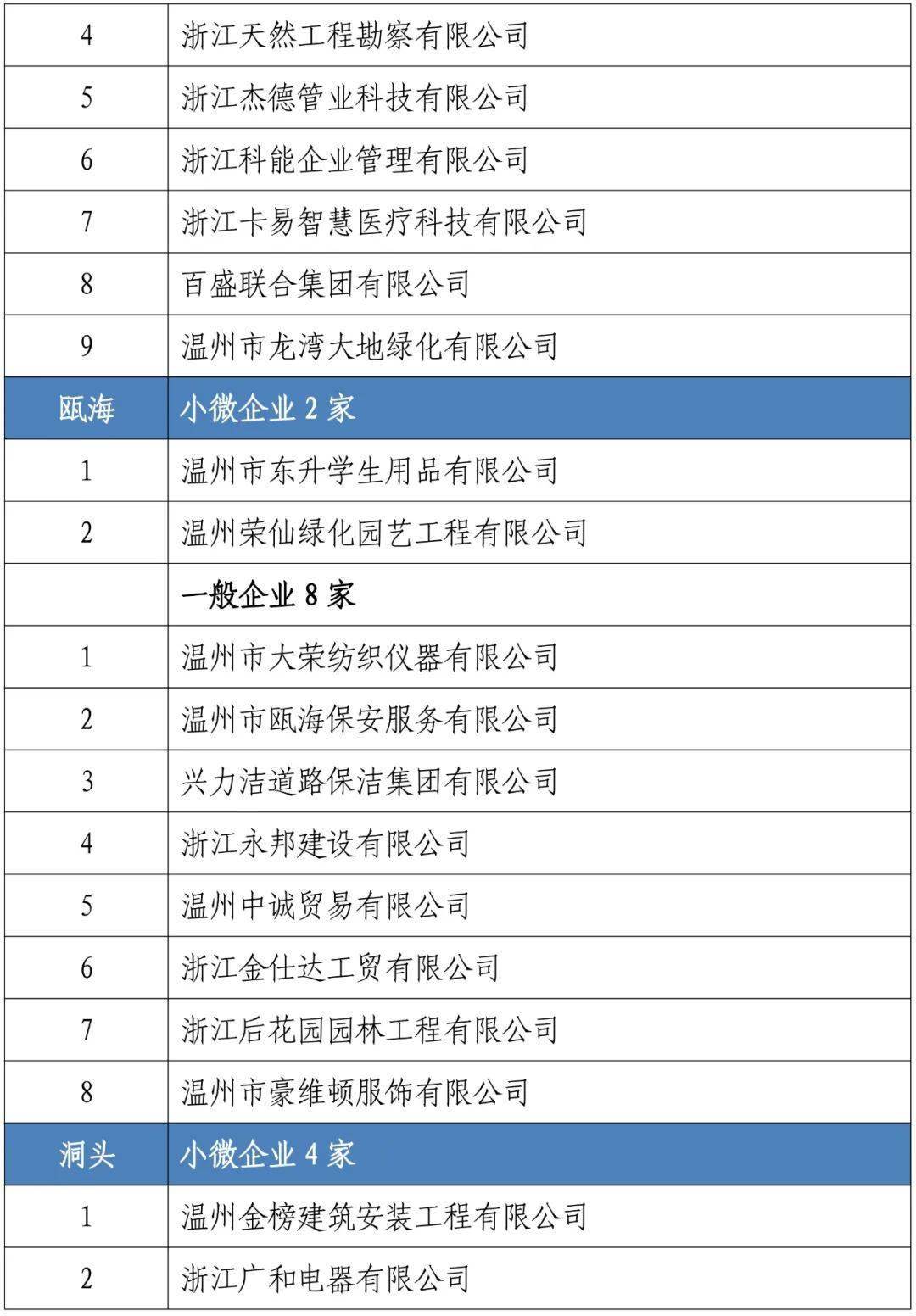 温州开发小程序排名,温州小程序开发公司哪家好 第3张 温州开发小程序排名,温州小程序开发公司哪家好 第3张