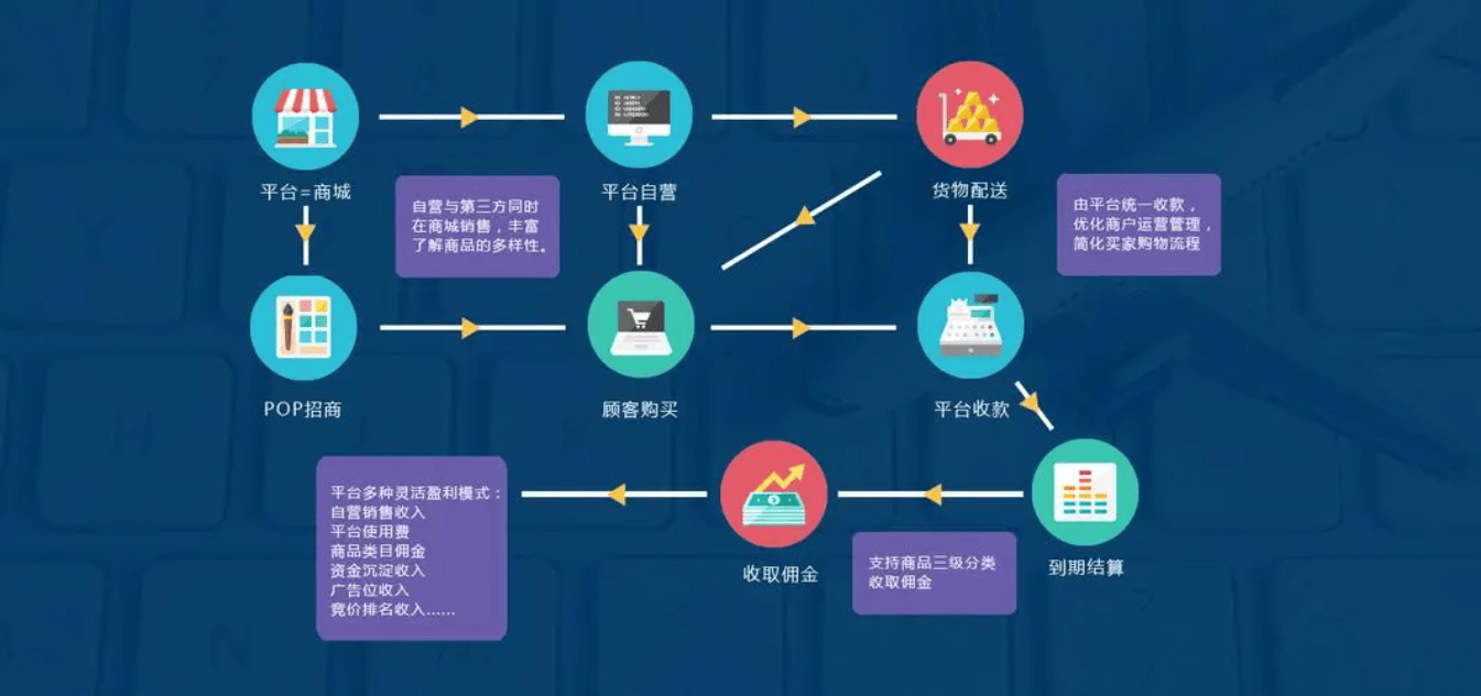 电商app开发商城哪家好,开发一个商城系统多少钱? 第2张 电商app开发商城哪家好,开发一个商城系统多少钱? 第2张