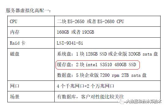 深信服WOC配置疑问,如何解决配置难题?新手必看配置指南 第1张 深信服WOC配置疑问,如何解决配置难题?新手必看配置指南 第1张