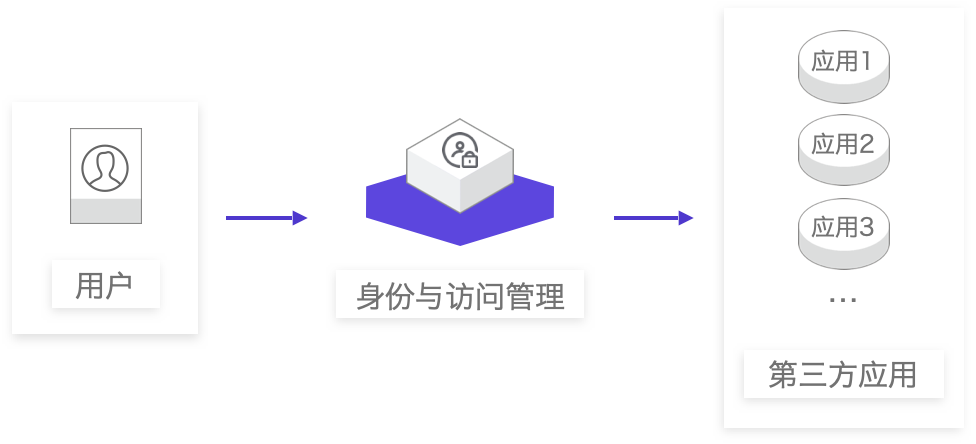 服务器设置远程用户权限,如何精细化管理不同用户访问权限? 第3张 服务器设置远程用户权限,如何精细化管理不同用户访问权限? 第3张