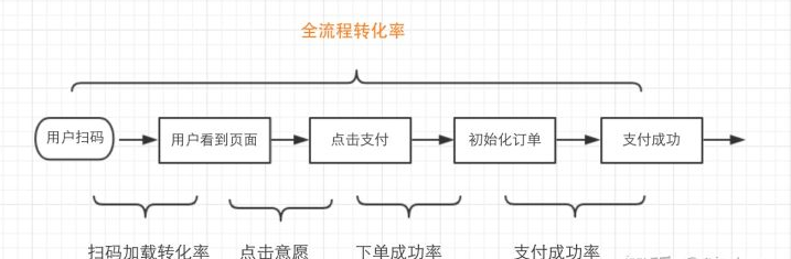 小程序开发支付设置怎么做,小程序开发支付设置 第1张 小程序开发支付设置怎么做,小程序开发支付设置 第1张