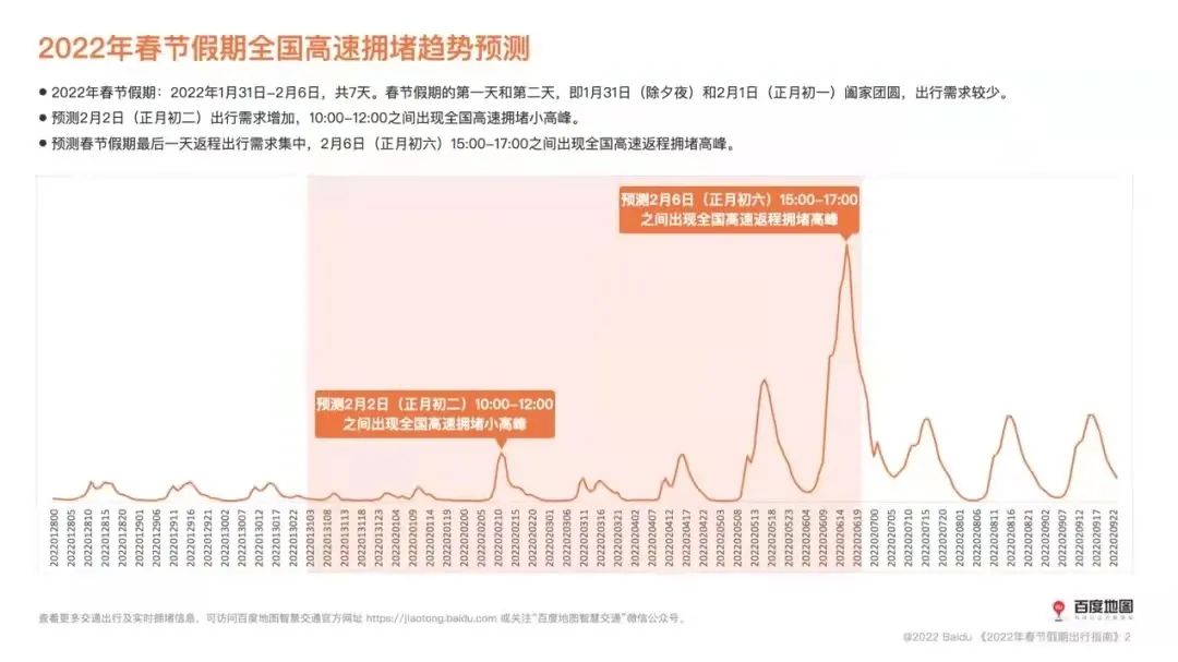 返京高峰期大数据揭秘,返京客流高峰背后的奥秘是什么? 第1张 返京高峰期大数据揭秘,返京客流高峰背后的奥秘是什么? 第1张