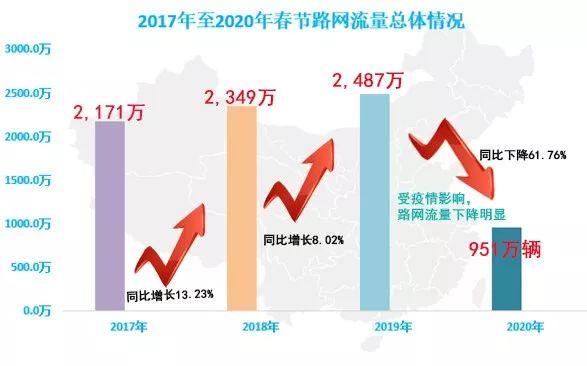 返京高峰期大数据揭秘,返京客流高峰背后的奥秘是什么? 第2张 返京高峰期大数据揭秘,返京客流高峰背后的奥秘是什么? 第2张