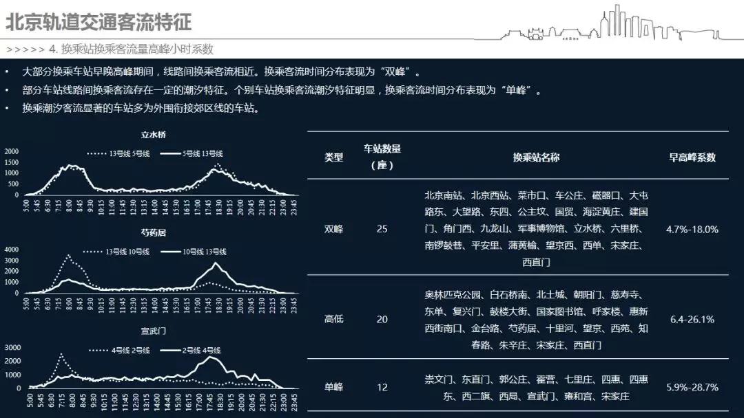 返京高峰期大数据揭秘,返京客流高峰背后的奥秘是什么? 第3张 返京高峰期大数据揭秘,返京客流高峰背后的奥秘是什么? 第3张