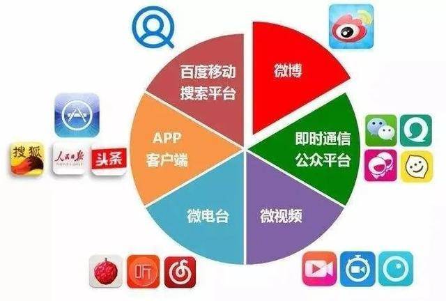 微信营销平台开发公司,如何选择最专业的合作伙伴? 第1张 微信营销平台开发公司,如何选择最专业的合作伙伴? 第1张