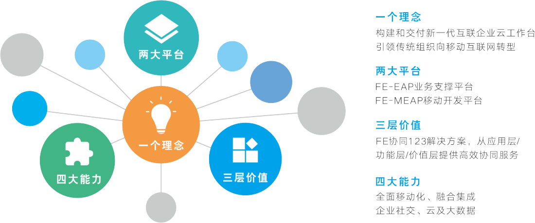 o2o平台开发企业如何把握市场脉搏,打造创新解决方案? 第3张 o2o平台开发企业如何把握市场脉搏,打造创新解决方案? 第3张