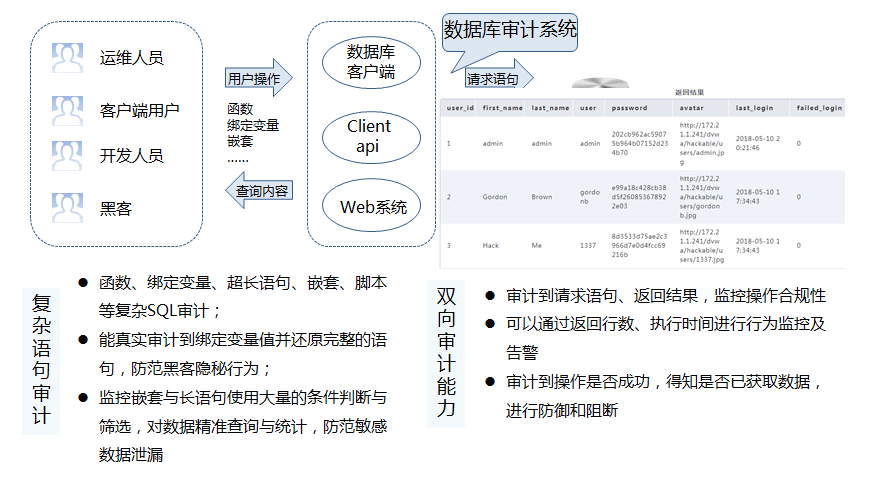 供应数据库审计系统vrv,数据库审计系统多少钱 第2张 供应数据库审计系统vrv,数据库审计系统多少钱 第2张