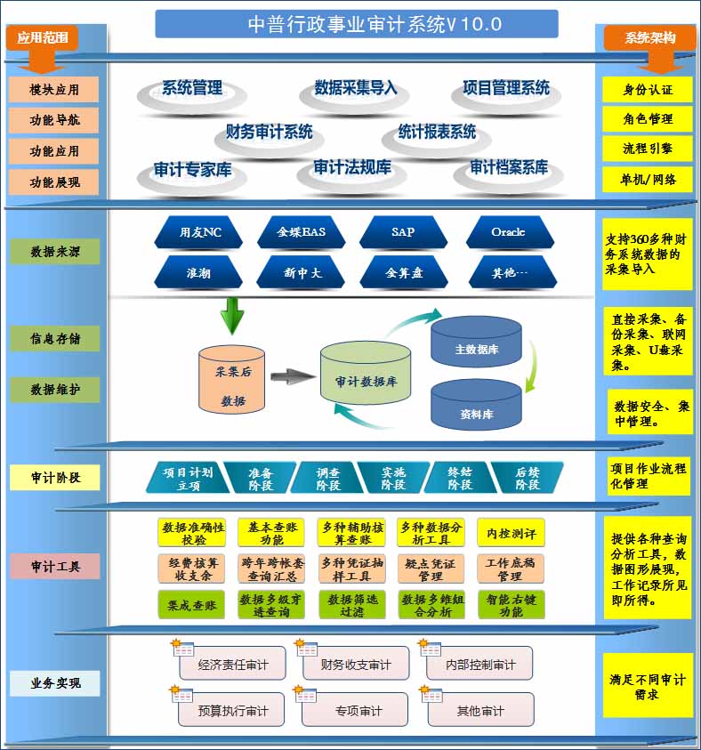 供应数据库审计系统vrv,数据库审计系统多少钱 第3张 供应数据库审计系统vrv,数据库审计系统多少钱 第3张
