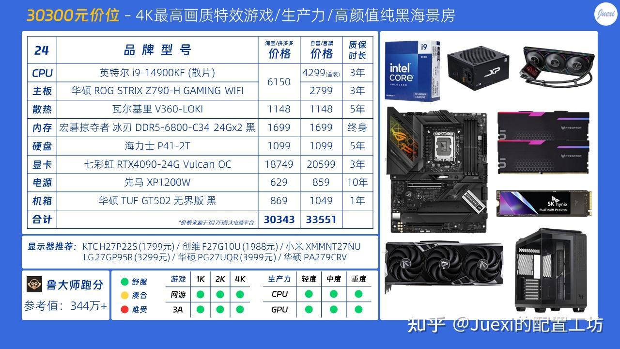 如何配置DIY电脑主机?DIY电脑主机配置指南2024最新版 第1张 如何配置DIY电脑主机?DIY电脑主机配置指南2024最新版 第1张