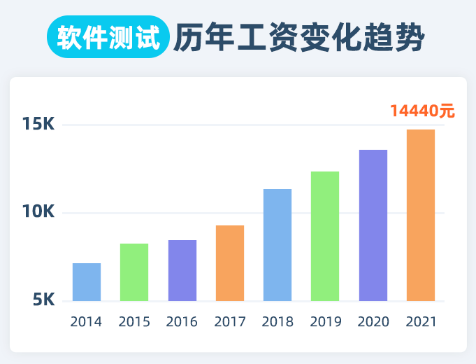 中企软件开发销售岗位的工资水平如何?涨幅趋势和行业差异分析? 第3张 中企软件开发销售岗位的工资水平如何?涨幅趋势和行业差异分析? 第3张