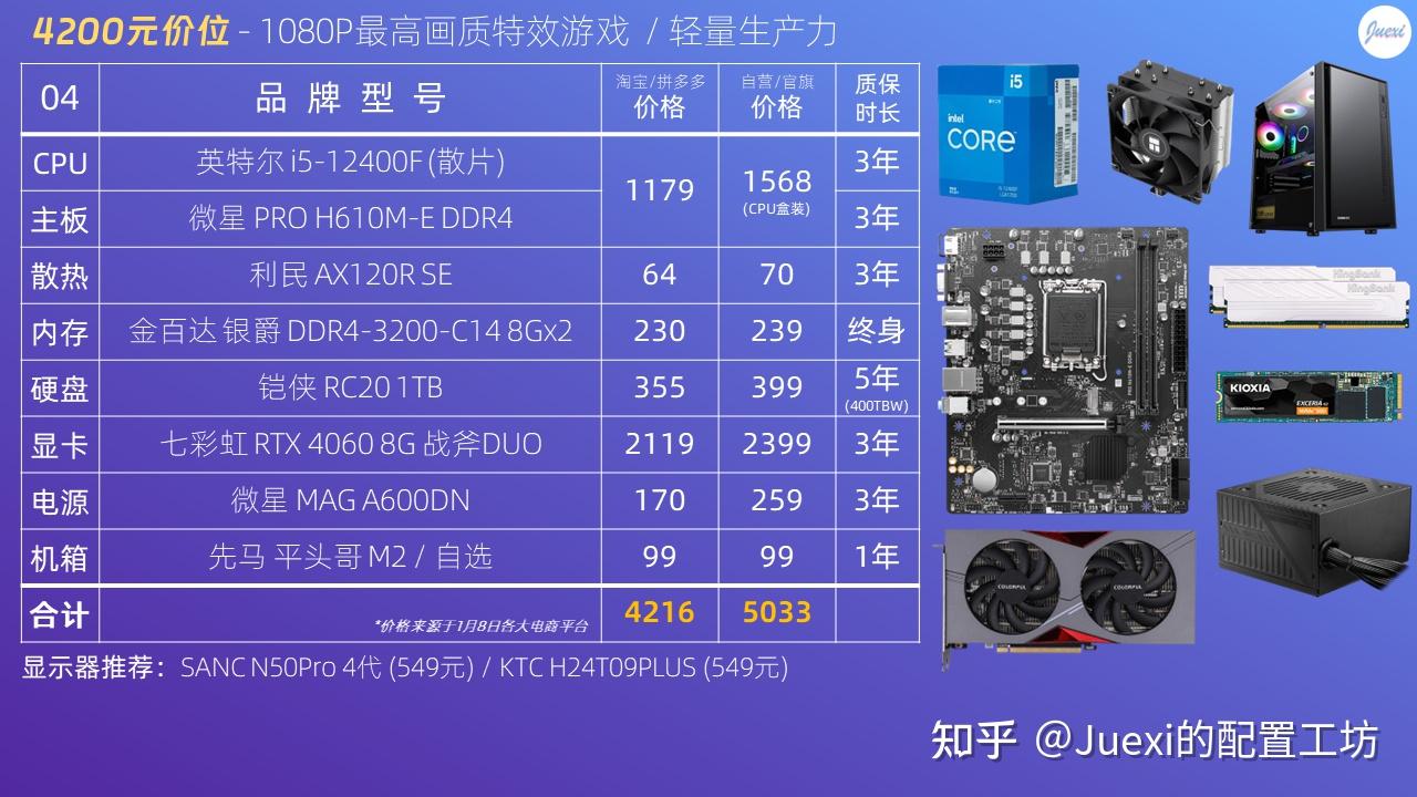 如何配置DIY电脑主机?DIY电脑主机配置指南2024最新版 第3张 如何配置DIY电脑主机?DIY电脑主机配置指南2024最新版 第3张