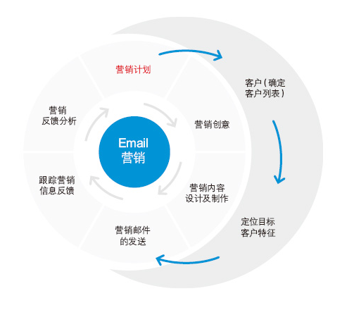 网络营销系统开发哪家好,定制一套需要多少钱? 第3张 网络营销系统开发哪家好,定制一套需要多少钱? 第3张
