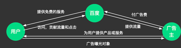 高质量网站开发费用为何普遍较高?揭秘性价比与品质的关系! 第3张 高质量网站开发费用为何普遍较高?揭秘性价比与品质的关系! 第3张