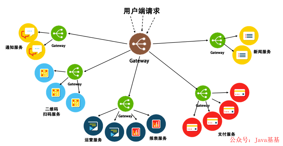 网络开发方案设计是什么,网络开发方案设计 第2张 网络开发方案设计是什么,网络开发方案设计 第2张