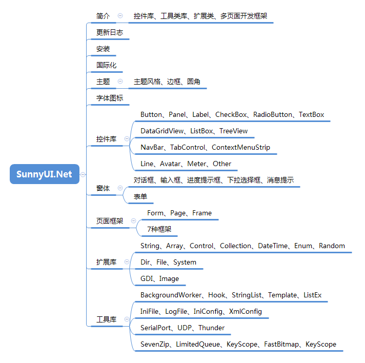 网站开发程序种类繁多,具体有多少种?深入探讨编程语言和框架的多样性。 第1张 网站开发程序种类繁多,具体有多少种?深入探讨编程语言和框架的多样性。 第1张