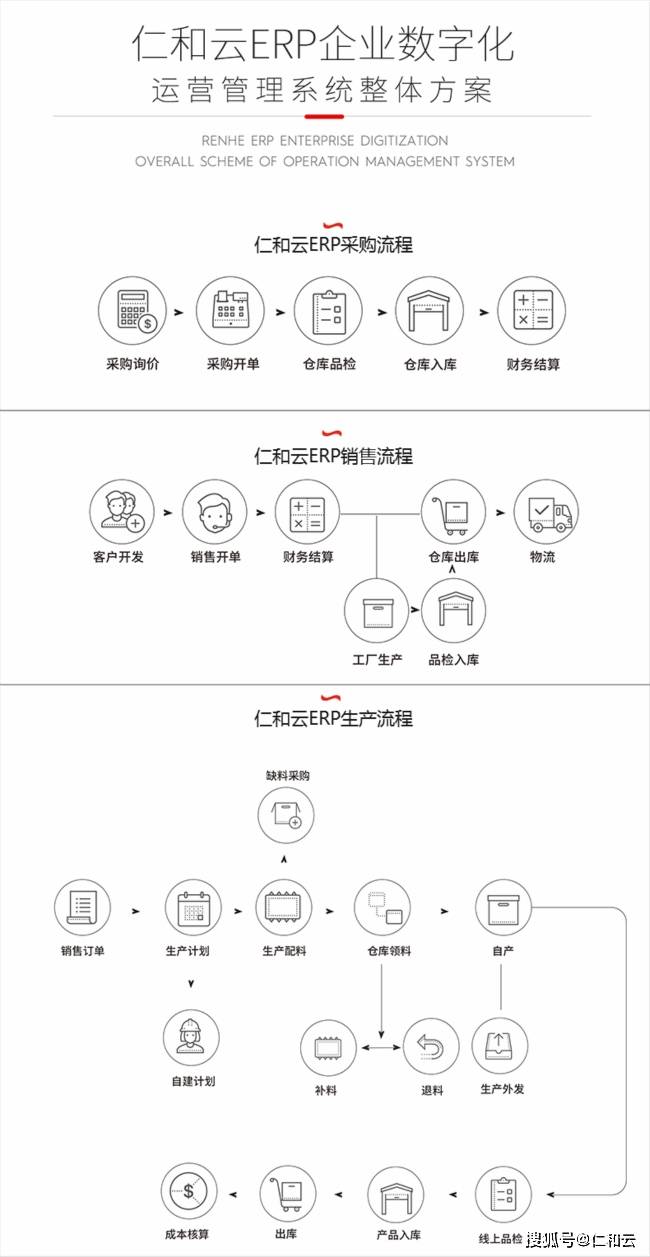erp定制开发公司哪家好?erp系统定制开发费用 第1张 erp定制开发公司哪家好?erp系统定制开发费用 第1张