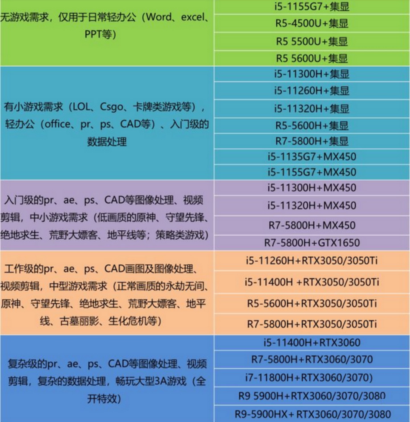 目前市场上电脑最佳配置是哪些?选购指南揭秘! 第2张 目前市场上电脑最佳配置是哪些?选购指南揭秘! 第2张