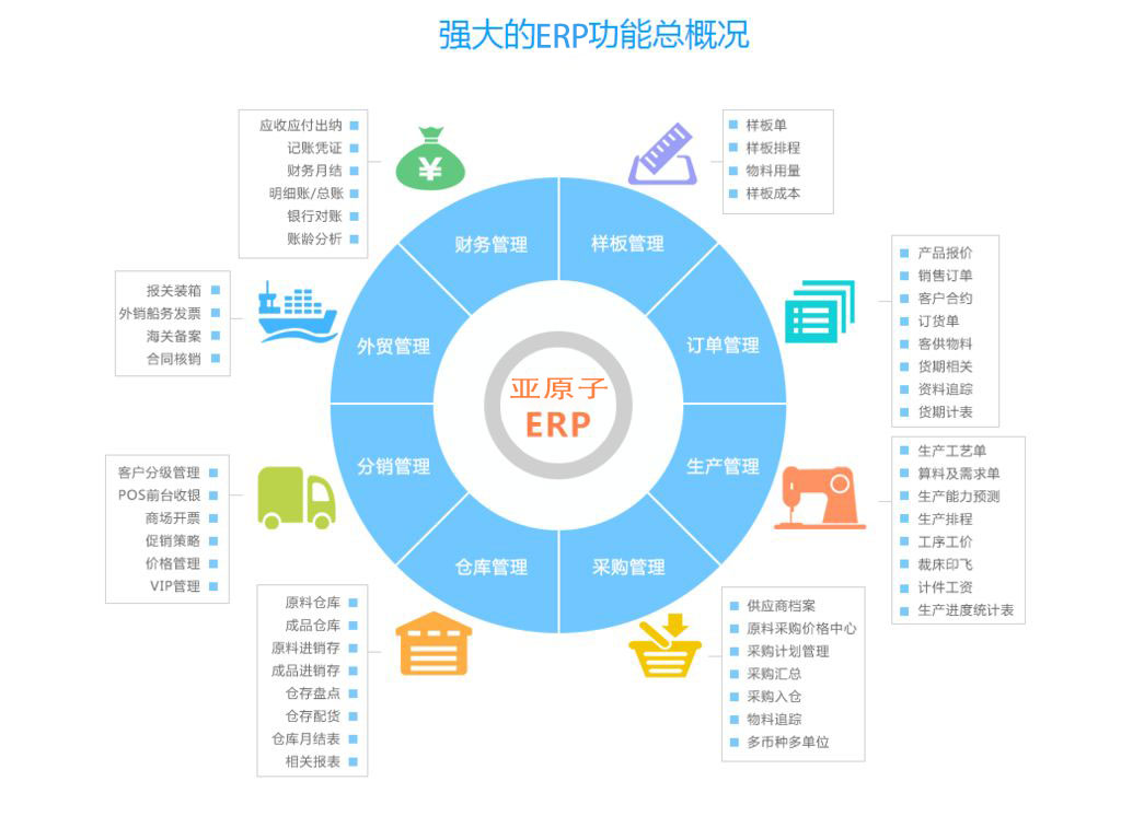 erp定制开发公司哪家好?erp系统定制开发费用 第3张 erp定制开发公司哪家好?erp系统定制开发费用 第3张