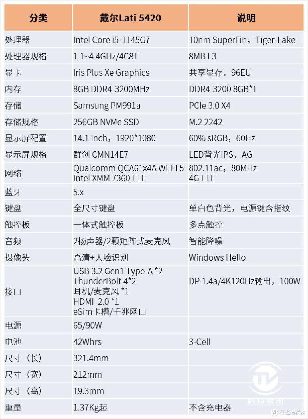 戴尔5470配置多少钱?戴尔5470配置参数及价格查询 第2张 戴尔5470配置多少钱?戴尔5470配置参数及价格查询 第2张