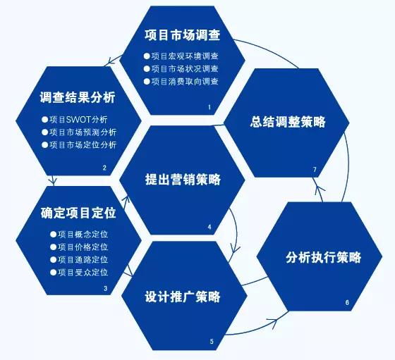 成都网络开发有限公司,揭秘其业务范围与市场定位之谜? 第3张 成都网络开发有限公司,揭秘其业务范围与市场定位之谜? 第3张