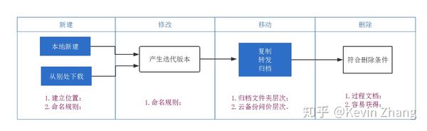 如何优化设置以实现返回文档的最大数量的精准控制与调整? 第1张 如何优化设置以实现返回文档的最大数量的精准控制与调整? 第1张