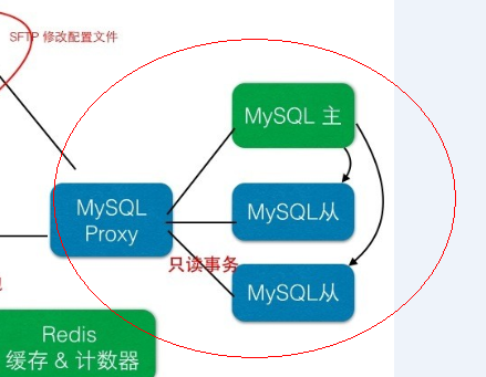 Linux下MySQL主从配置,如何确保数据同步的稳定性和可靠性? 第2张 Linux下MySQL主从配置,如何确保数据同步的稳定性和可靠性? 第2张