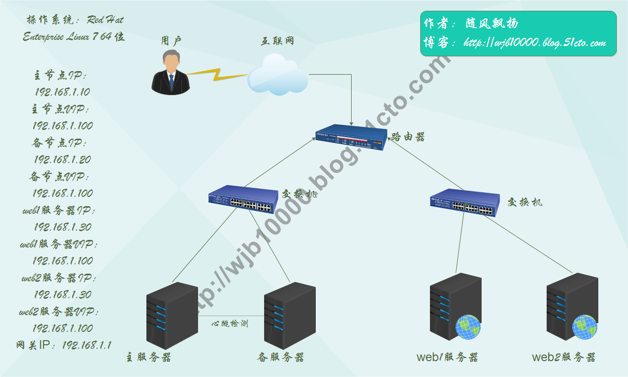 负载均衡群集与LVS,如何实现高效的网络流量管理? 第2张 负载均衡群集与LVS,如何实现高效的网络流量管理? 第2张