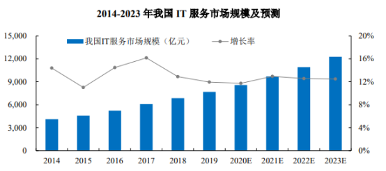 武汉软件开发定制多少钱?武汉软件开发定制公司哪家好 第3张 武汉软件开发定制多少钱?武汉软件开发定制公司哪家好 第3张