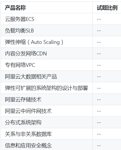 服务器框架ace是什么?适合什么场景?怎么学? 第2张 服务器框架ace是什么?适合什么场景?怎么学? 第2张