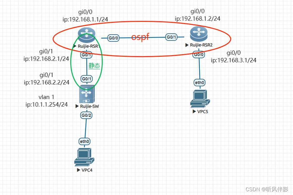 锐捷交换机ospf配置步骤详解?如何实现路由互通与邻居关系建立? 第3张 锐捷交换机ospf配置步骤详解?如何实现路由互通与邻居关系建立? 第3张