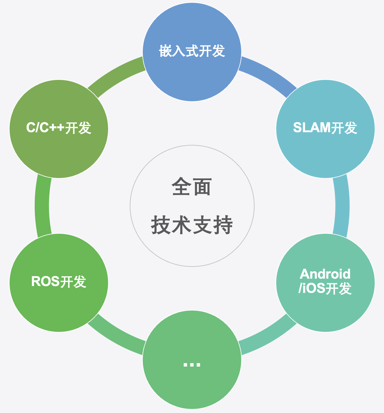 技术支持程序开发怎么做,程序开发 第3张 技术支持程序开发怎么做,程序开发 第3张