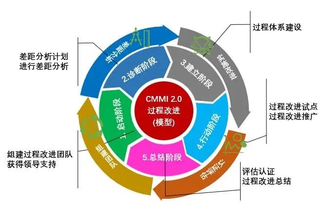 CMMI配置管理中,企业如何通过规范流程解决变更与版本控制的挑战? 第3张 CMMI配置管理中,企业如何通过规范流程解决变更与版本控制的挑战? 第3张