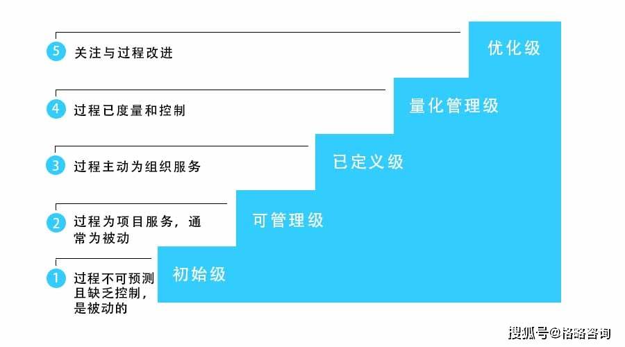 CMMI配置管理中,企业如何通过规范流程解决变更与版本控制的挑战? 第2张 CMMI配置管理中,企业如何通过规范流程解决变更与版本控制的挑战? 第2张
