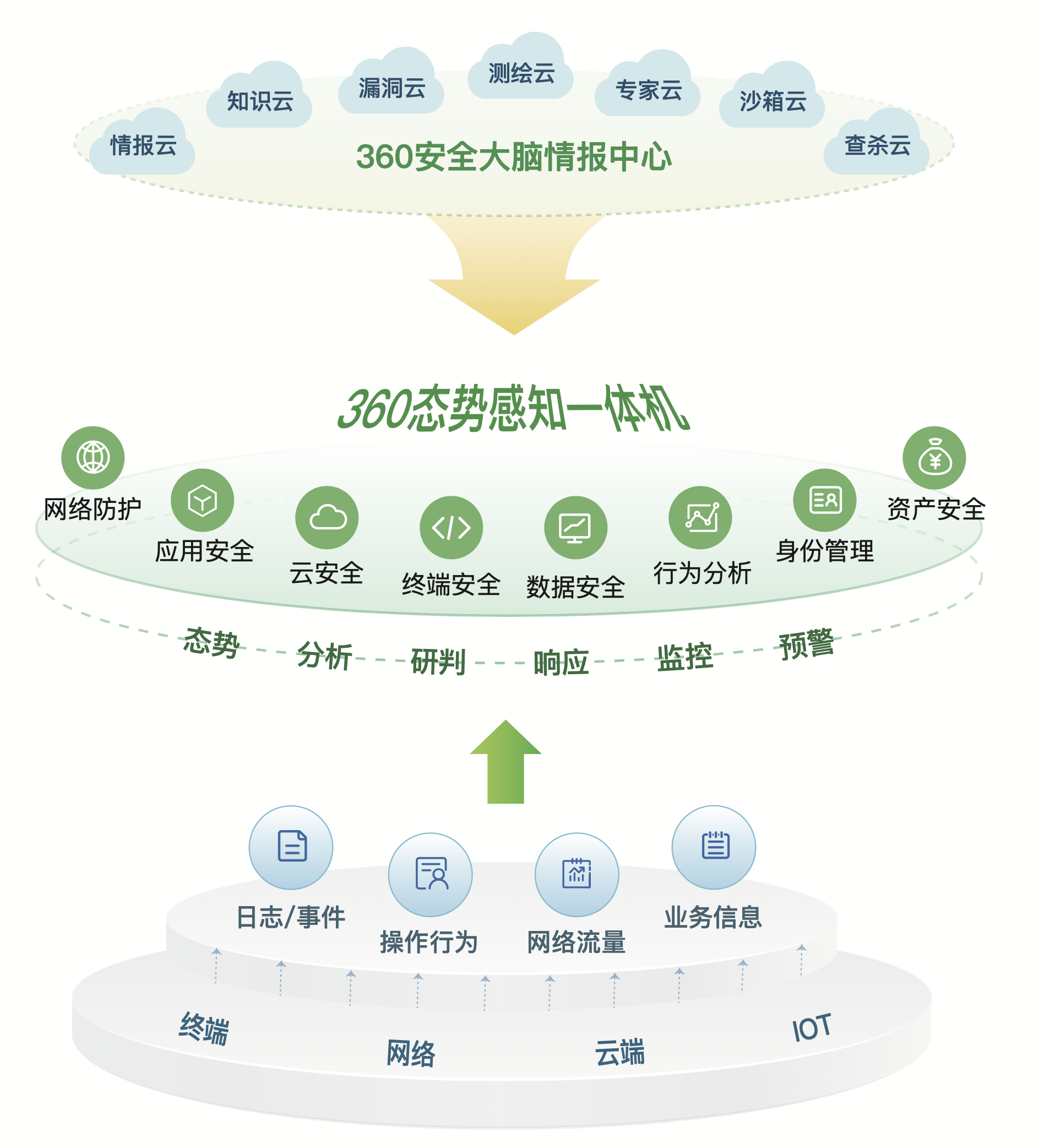 安全大脑的数据来源有哪些,如何确保数据安全与质量? 第2张 安全大脑的数据来源有哪些,如何确保数据安全与质量? 第2张