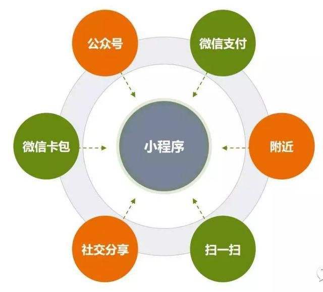 小程序开发活动管理怎么做,小程序开发活动管理 第3张 小程序开发活动管理怎么做,小程序开发活动管理 第3张