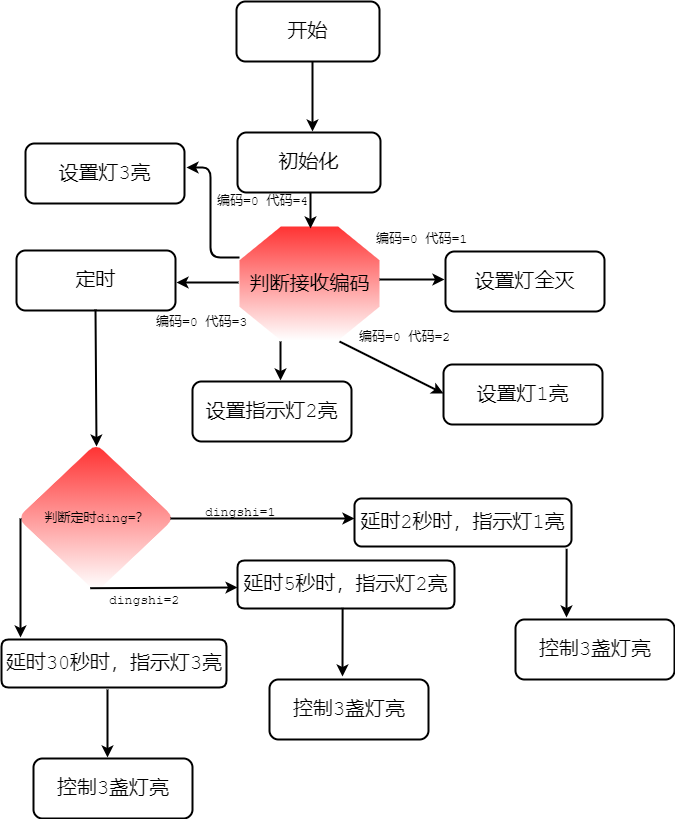 移动前端开发流程图怎么画?移动前端开发流程图详解 第2张 移动前端开发流程图怎么画?移动前端开发流程图详解 第2张
