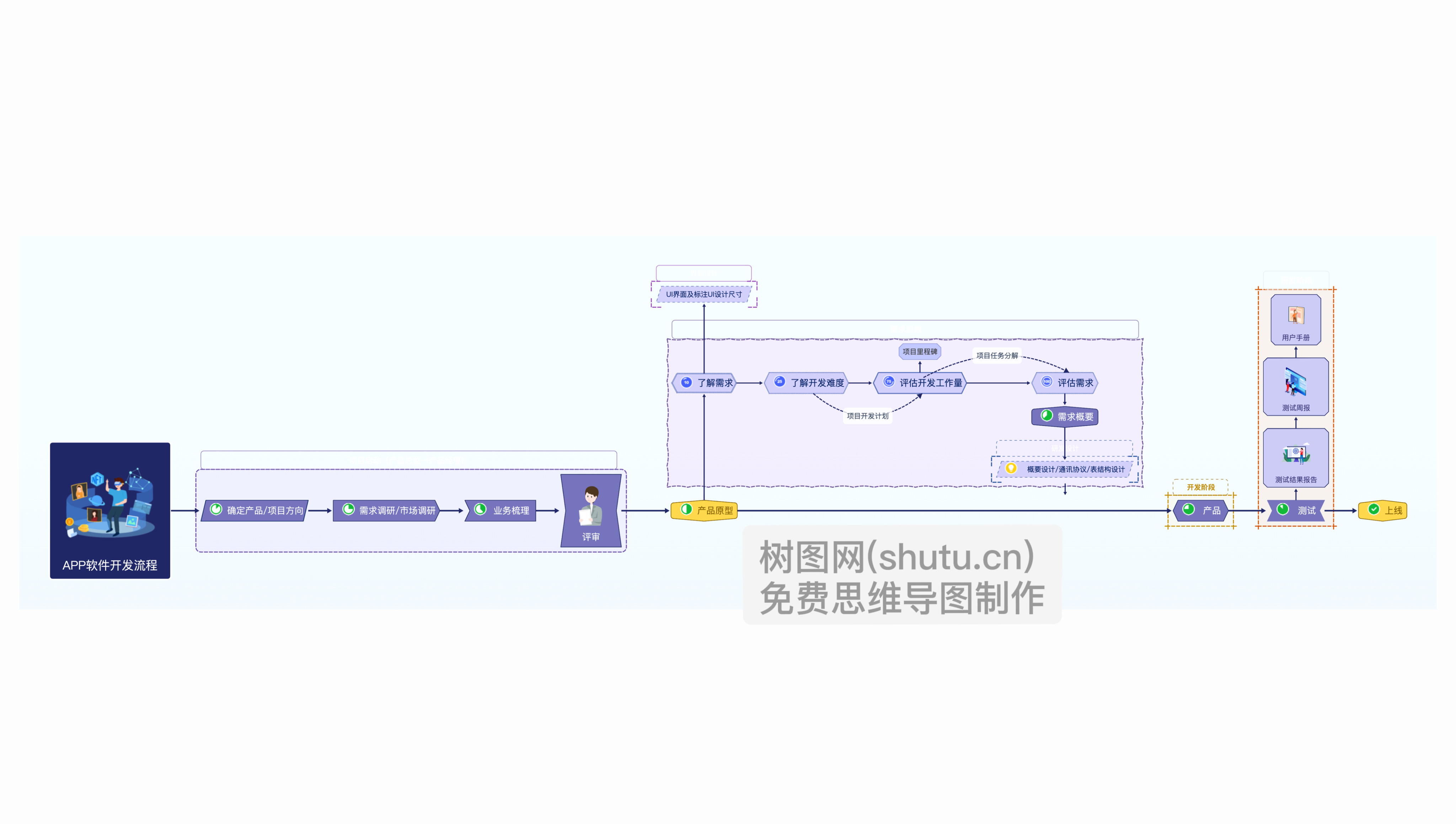 移动前端开发流程图怎么画?移动前端开发流程图详解 第3张 移动前端开发流程图怎么画?移动前端开发流程图详解 第3张