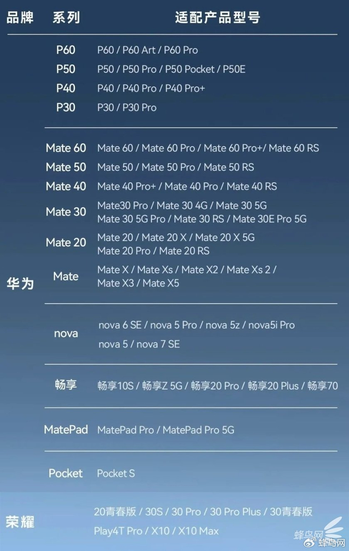 华为6605怎么配置?华为Mate60 Pro 6605型号详细设置指南 第1张 华为6605怎么配置?华为Mate60 Pro 6605型号详细设置指南 第1张
