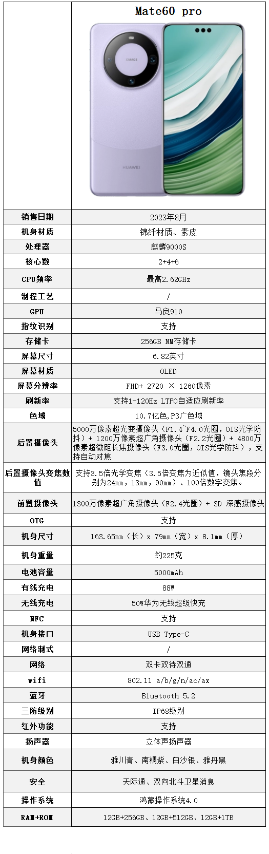 华为6605怎么配置?华为Mate60 Pro 6605型号详细设置指南 第2张 华为6605怎么配置?华为Mate60 Pro 6605型号详细设置指南 第2张