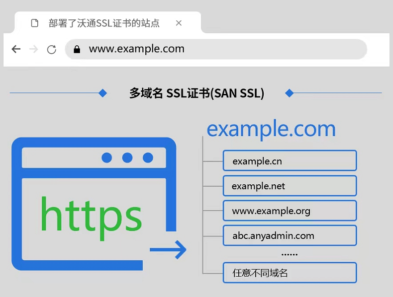 ssl证书绑定域名,ssl证书绑定域名教程 第2张 ssl证书绑定域名,ssl证书绑定域名教程 第2张