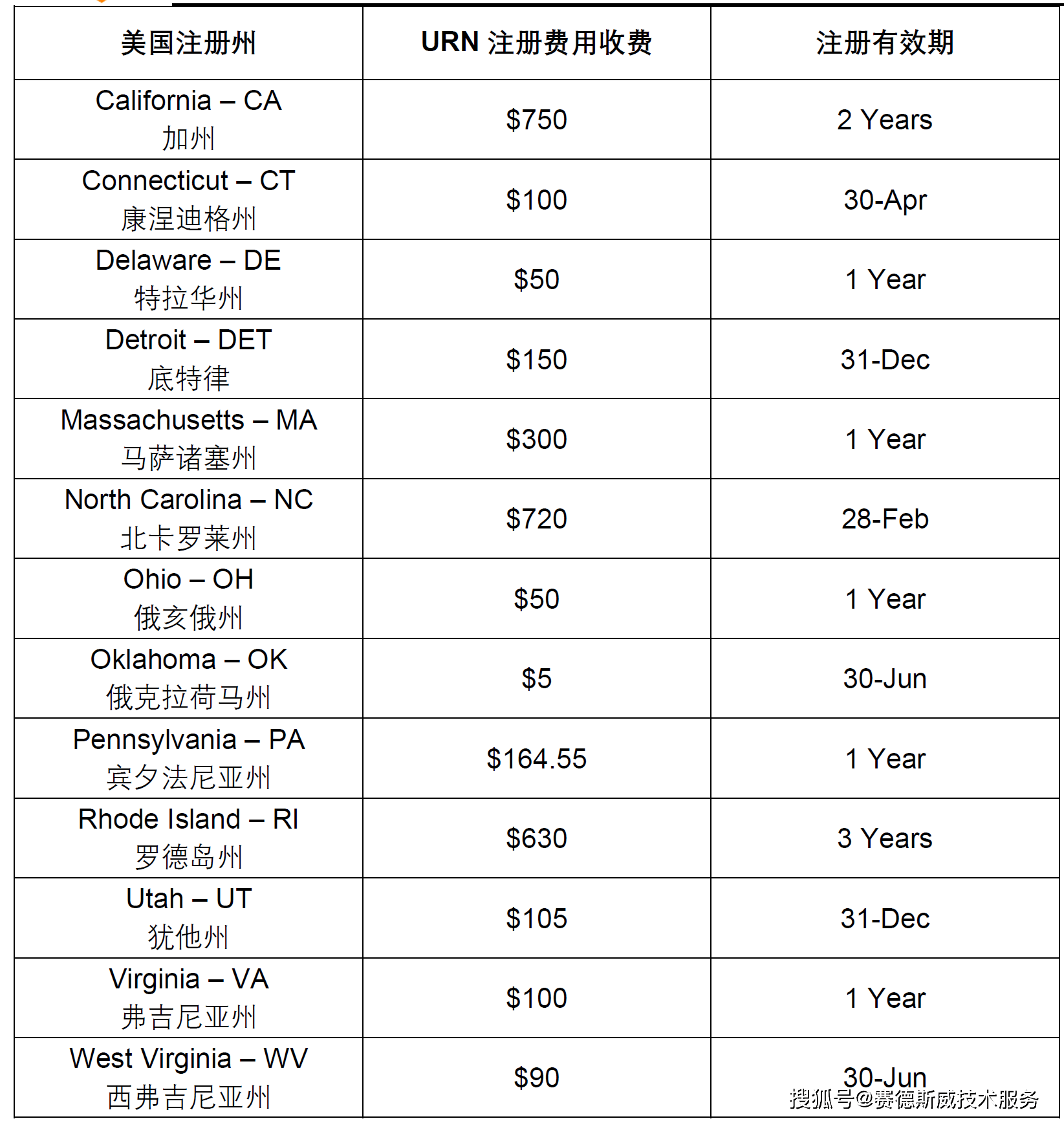 la是什么域名,la域名注册多少钱 第2张 la是什么域名,la域名注册多少钱 第2张