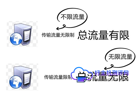 服务器网络流量异常怎么办?服务器网络流量监控与优化 第2张 服务器网络流量异常怎么办?服务器网络流量监控与优化 第2张