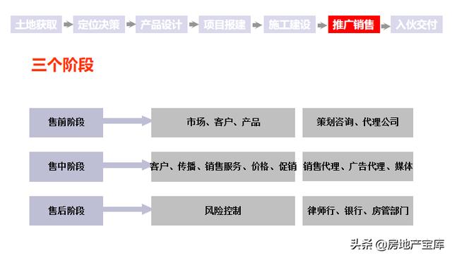 地产行业型网站开发怎么做?地产行业网站定制开发流程与费用 第1张 地产行业型网站开发怎么做?地产行业网站定制开发流程与费用 第1张