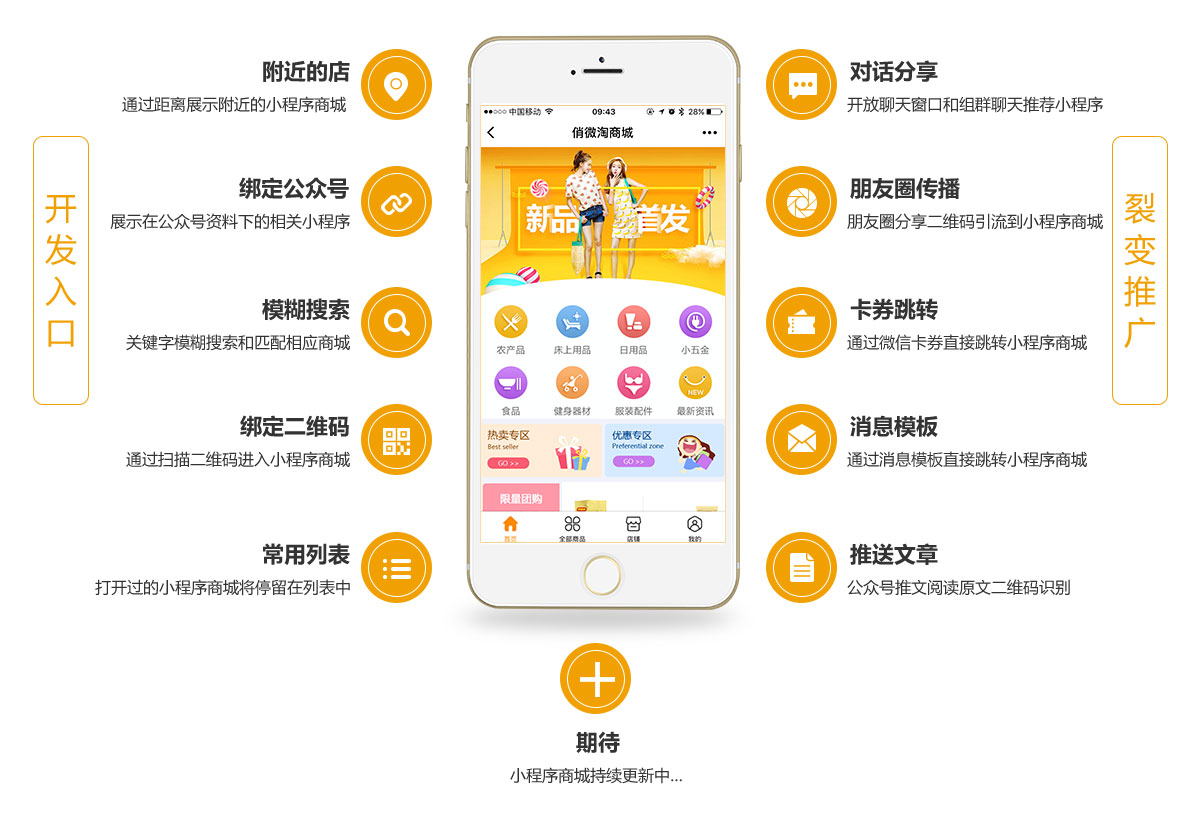 吕梁地区购物网站开发设计,有哪些创新点与特色功能值得期待? 第3张 吕梁地区购物网站开发设计,有哪些创新点与特色功能值得期待? 第3张